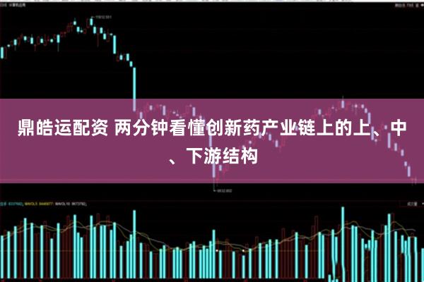 鼎皓运配资 两分钟看懂创新药产业链上的上、中、下游结构